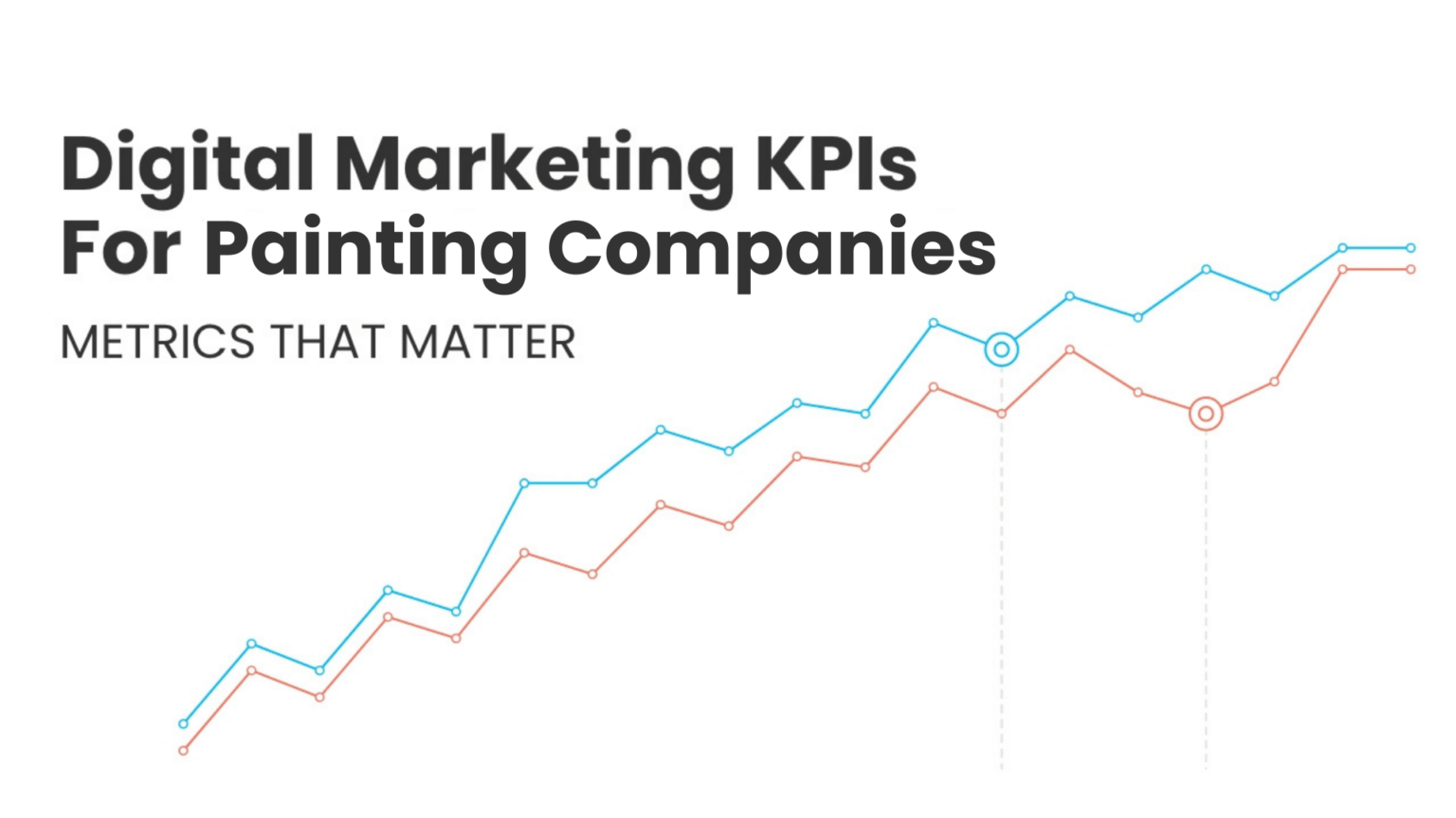 Digital Marketing KPI's for Painting Companies
