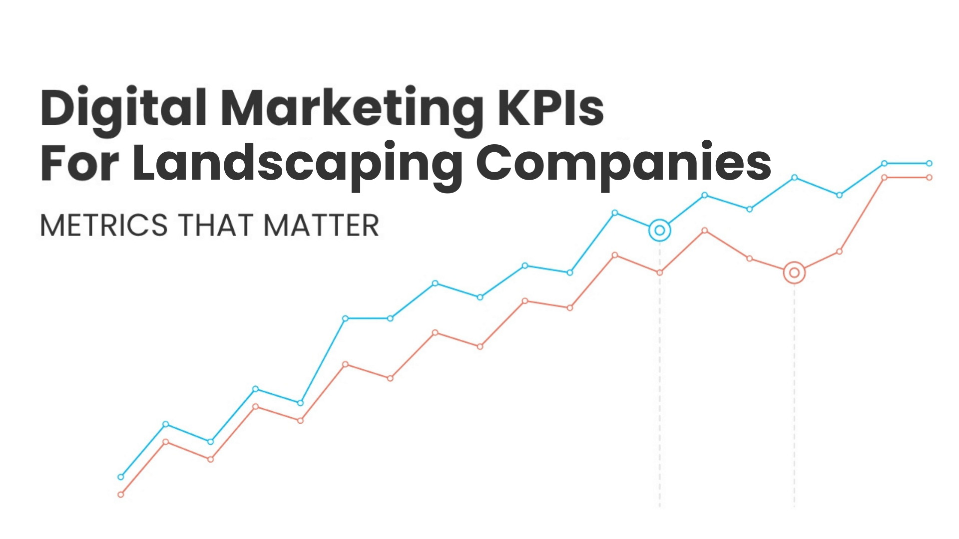 Digital Marketing KPIs for Landscape Companies